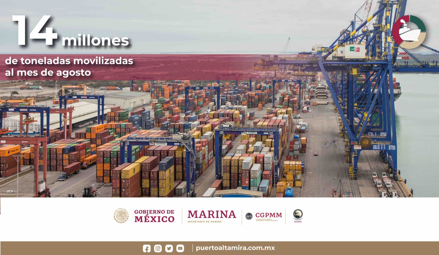 EL PUERTO DE ALTAMIRA AUMENTA EN CARGA CONTENERIZADA – ASIPONA Altamira